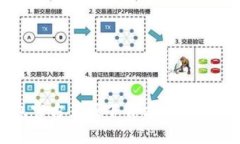 TP钱包官方正版下载方法及