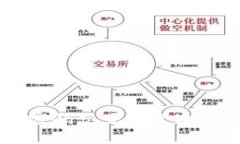 TP-Link路由器登陆密码忘了