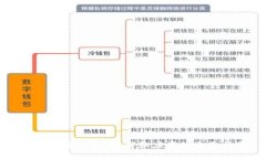 区块链中文版：理解和应