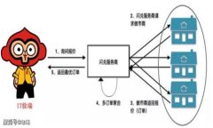 什么是Hobchain区块生态链？