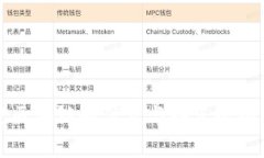正规区块链的优点与缺点