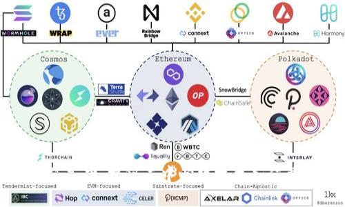 区块链的信任基础:揭秘去中心化技术如何重塑信任机制