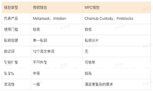 如何在TP钱包中进行币币兑换:详细步骤与技巧