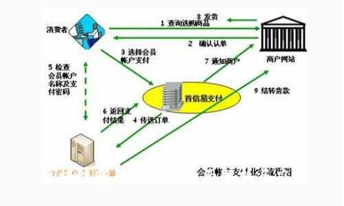 区块链账户服务的全面解析与应用