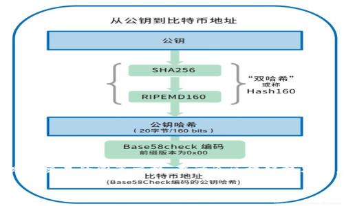 在区块链和金融科技的背景下,DVP(Delivery Versus Payment)是一种关键的交易保证机制,用于确保证券和现金交易的同等交换。在讨论区块链技术时,DVP 概念强调了如何利用去中心化的网络来提高传统金融市场的效率和安全性。以下是我为你设计的和关键词。
区块链技术中的DVP:如何提升交易安全性与效率