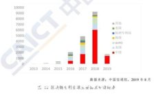 TP钱包安全吗：全面解析与