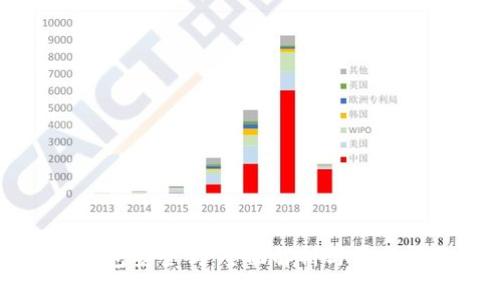 TP钱包安全吗:全面解析与用户指南