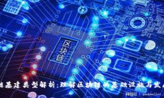 区块链基建类型解析：理