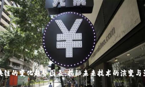 区块链的变化趋势图表:揭秘未来技术的演变与影响