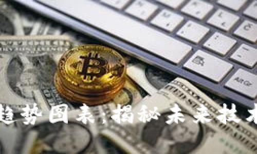 区块链的变化趋势图表:揭秘未来技术的演变与影响