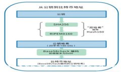 TP钱包最新版下载1.7.2：全