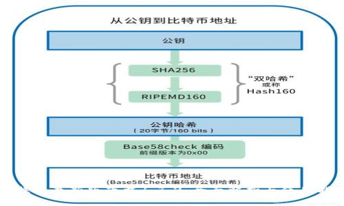 TP钱包最新版下载1.7.2:全面解析与使用指南