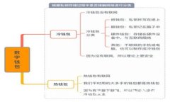 TP钱包创建钱包详细教程和