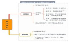 5GH区块链数字货币详解：