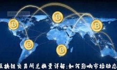 区块链交易所兑换量详解