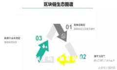 区块链专利调整的目的解