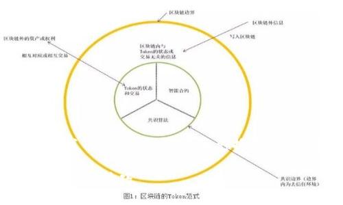 small为了您的搜索体验,这里是我们为“tp钱包新币兑换不成功”主题提供的和关键词。/small
TP钱包新币兑换不成功的解决方案与技巧