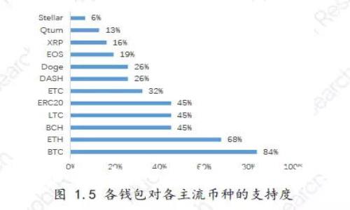 优质如何有效创建TP钱包:详细步骤与技巧