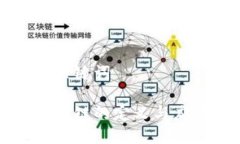 思考与关键词发币区块链