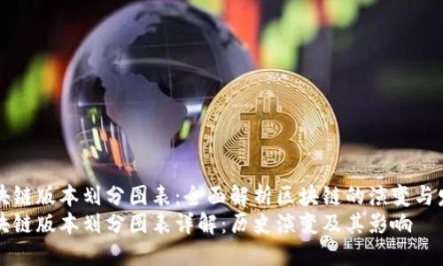 区块链版本划分图表:全面解析区块链的演变与发展
区块链版本划分图表详解:历史演变及其影响