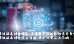 区块链版本划分图表：全