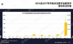 TP钱包可以创建几个帐号？