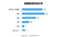 区块链技术应用：适合哪