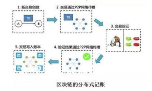 如何解决TP钱包被端问题及预防措施