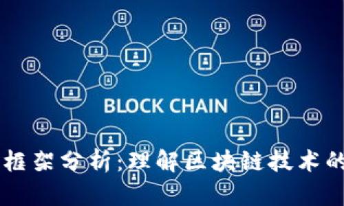 区块链理论框架分析:理解区块链技术的基础与应用