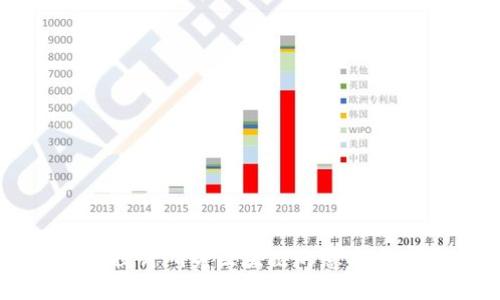 深入探讨研究区块链的意义与应用