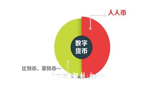 西部推广区块链项目全面解析:机遇、挑战与未来发展