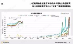 思考一个且的优质TP钱包转账错误可以找回吗？全