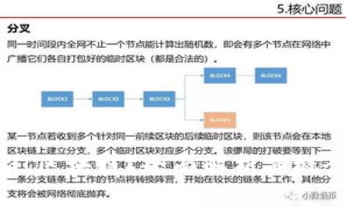 什么是GI区块链?全面解析其概念与应用