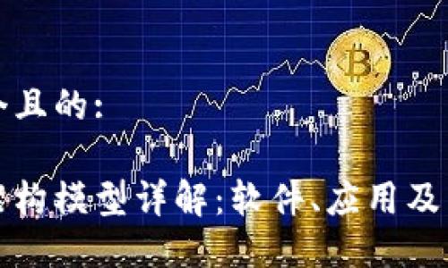 思考一个且的:
区块链架构模型详解:软件、应用及未来趋势