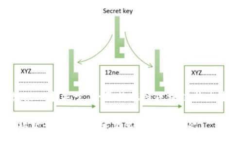 在这里，我将为您提供一个关于“全民数据链区块链社交平台”的和相关内容。

全民数据链区块链社交平台：重塑社交互动的新生态
