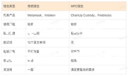 医疗区块链是什么样的

医疗区块链的应用与前景探讨