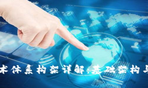 区块链技术体系构架详解：基础架构与应用前景