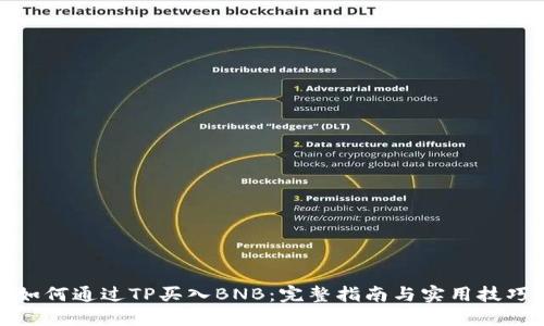 如何通过TP买入BNB：完整指南与实用技巧