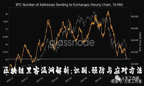 区块链黑客漏洞解析：识别、预防与应对方法