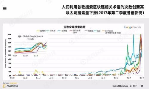 实体区块链项目的分类及其应用详解