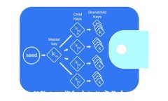   如何防止TP钱包中的数字
