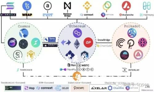 区块链数字电商是什么公司

区块链数字电商：未来购物的新模式