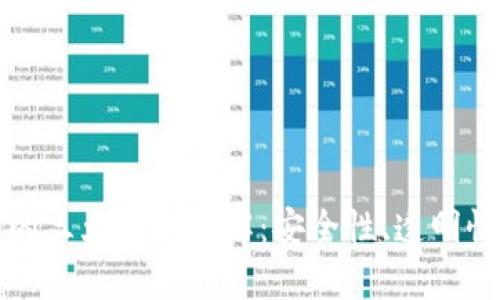 区块链服务的三大特征详解：安全性、透明性与去中心化