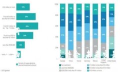 思考和关键词区块链与实