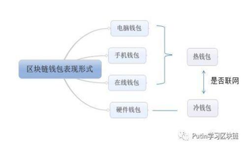 探索最好的区块链电商平台:提升购物体验的新选择