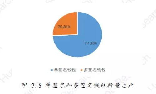 
面向区块链的软件测试：确保去中心化应用的安全与可靠性