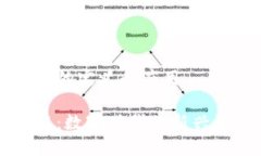 区块链域名的定义和应用