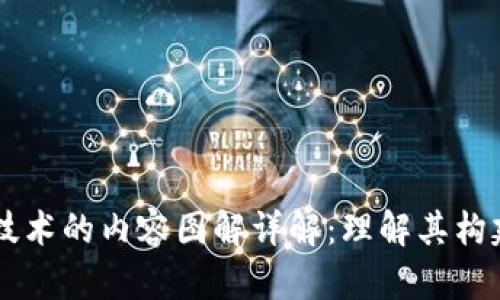 区块链技术的内容图解详解：理解其构建与应用