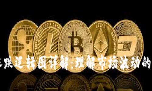 区块链涨跌逻辑图详解：理解市场波动的关键因素