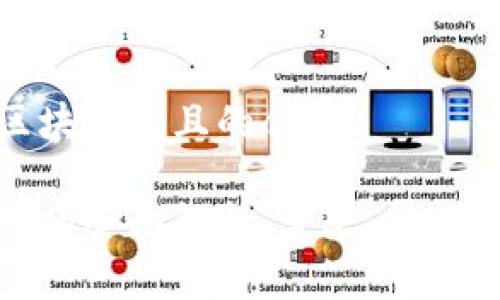 思考大旗区块链的且的优质

大旗区块链的全面解析：定义、应用与未来趋势